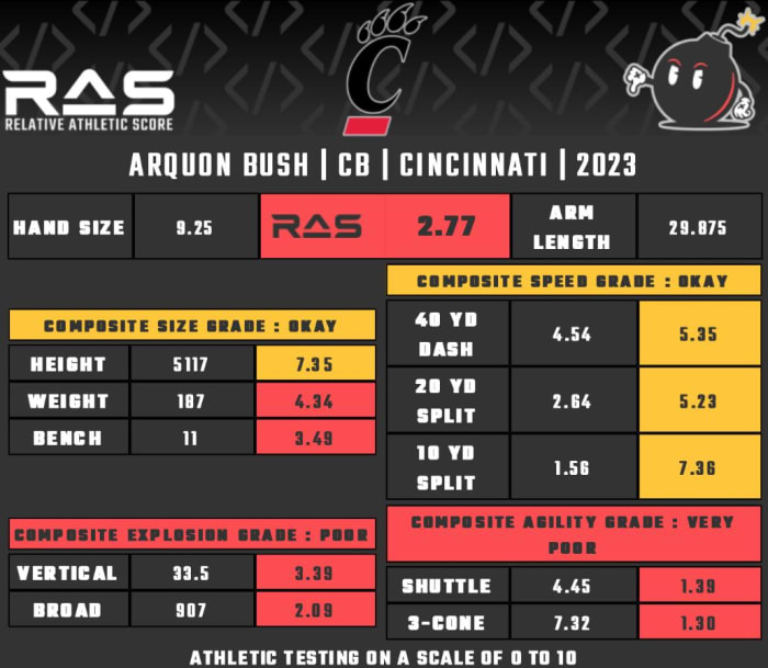 Arquon Bush Source: Kent Lee Platte